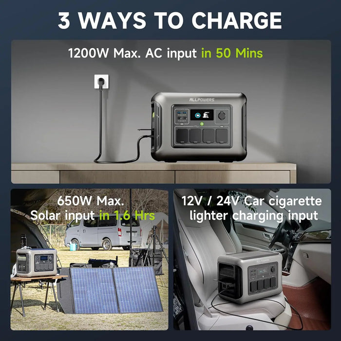 ALLPOWERS R1500 LITE 1056Wh LiFePO4 Portable Power Station – Solar Generator with 100W/200W Panel Option for RV, Camping & Home Backup