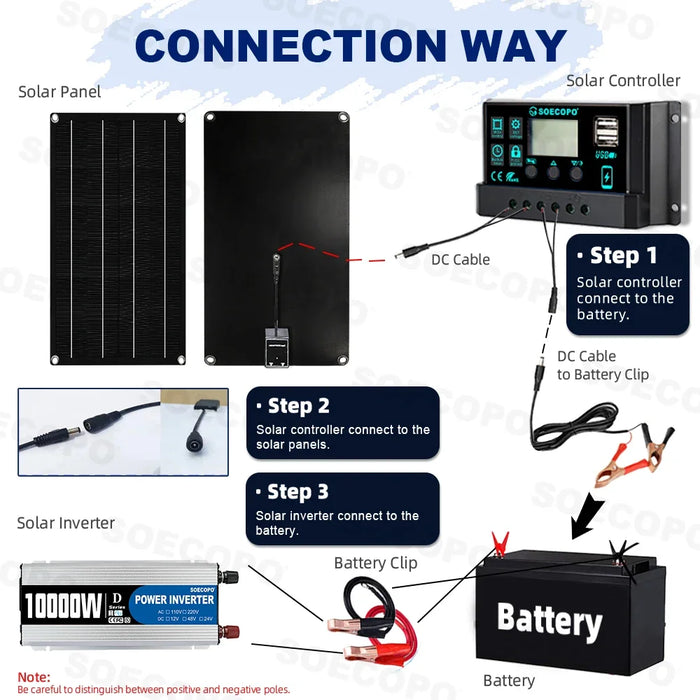 Ultimate Portable Solar Generator Kit | 800W Photovoltaic Panels & 10,000W Inverter System | Reliable Off-Grid Power for Camping, Vans, and Emergencies