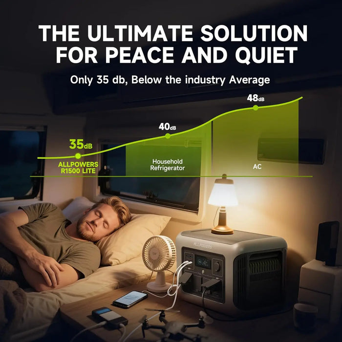 ALLPOWERS R1500 LITE 1056Wh LiFePO4 Portable Power Station – Solar Generator with 100W/200W Panel Option for RV, Camping & Home Backup