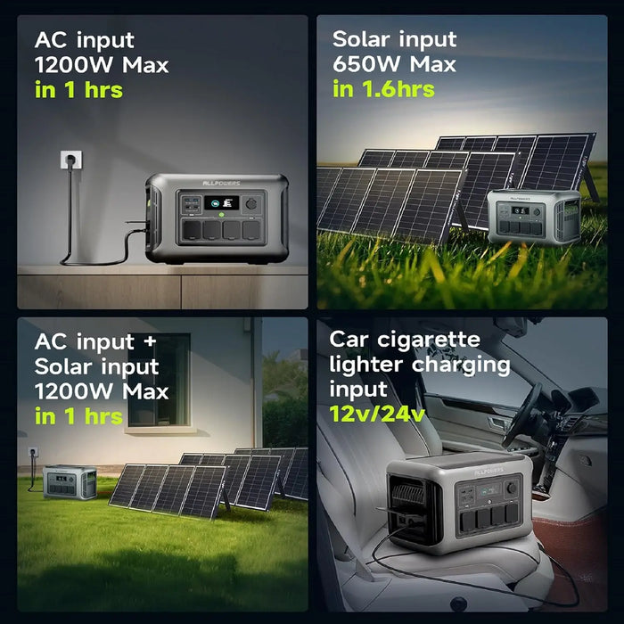 ALLPOWERS R1500 LITE 1056Wh LiFePO4 Portable Power Station – Solar Generator with 100W/200W Panel Option for RV, Camping & Home Backup