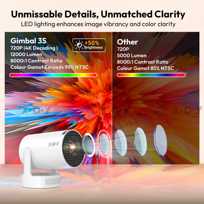 CineLume™ 4K LED Projector – 12000 Lumens, WiFi 6 & Bluetooth 5.0 Portable Home Theater System