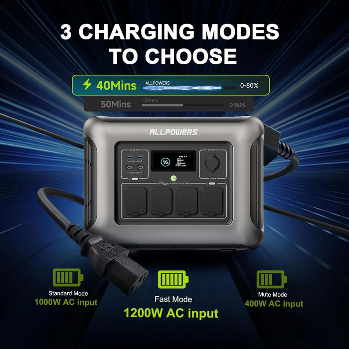 ALLPOWERS R1500 LITE 1056Wh LiFePO4 Portable Power Station – Solar Generator with 100W/200W Panel Option for RV, Camping & Home Backup