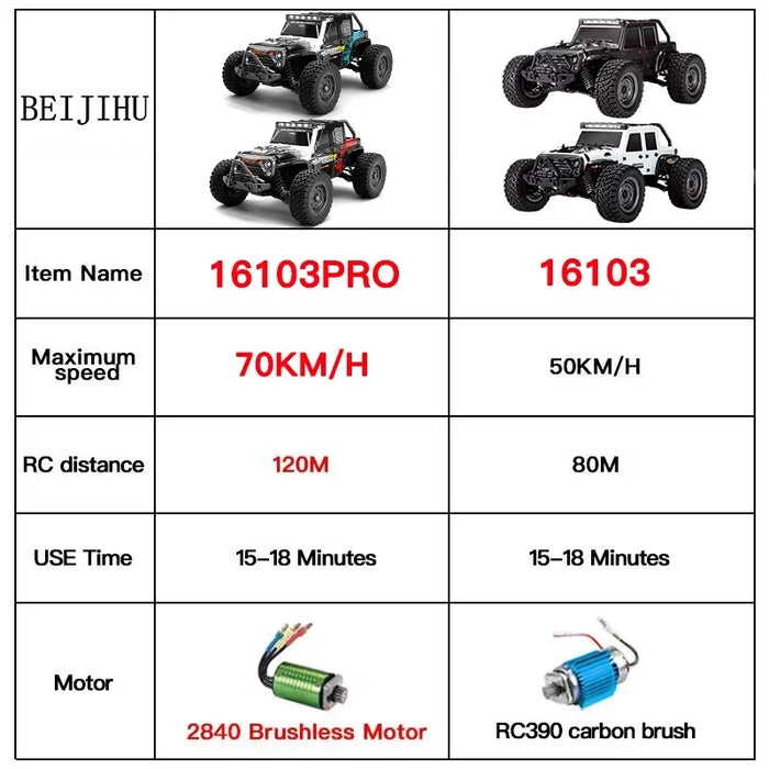 PRO 1:16 4WD RC Car with LED 2.4G Remote Control Cars 70KM/H High Speed Drift Monster Truck for Kids Toys